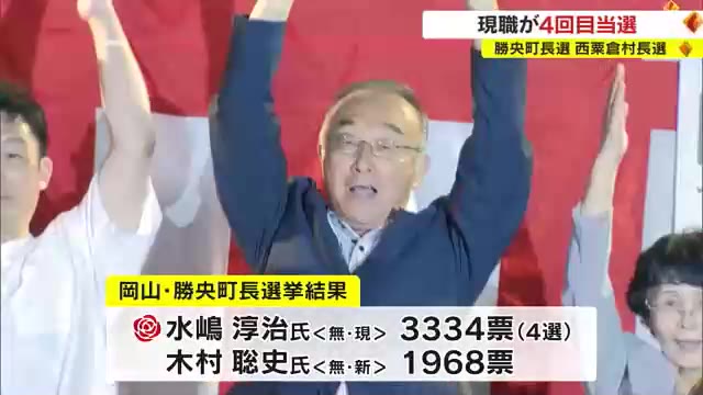 勝央町長選　現職の水嶋淳治さんが４選　投票率は１２年前の前回を下回る６０．２１％【岡山】
