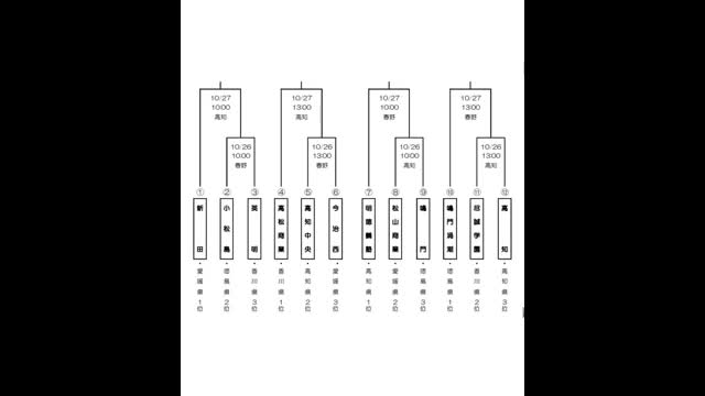 【速報】秋の高校野球四国大会組み合わせ抽選会　郷土代表校の初戦対戦校決まる【香川】
