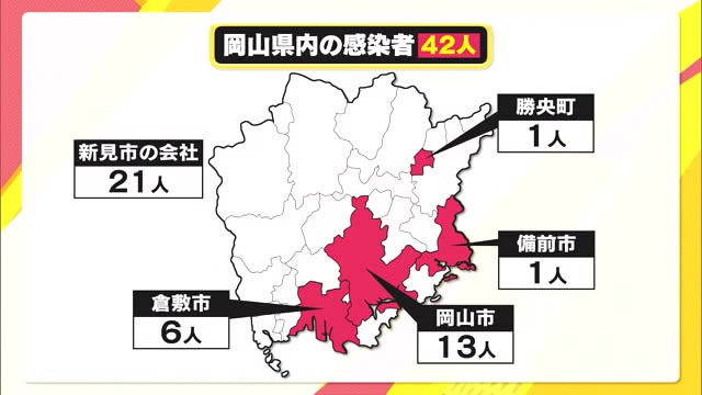 新見市のクラスターは３８人に　岡山県で４２人が新型コロナウイルスに感染【岡山】