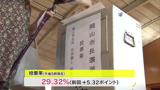 「岡山市長選挙」投票も終盤へ…午後５時現在の投票率は２９．３２％　前回に比べ“増加”【岡山・岡山市】