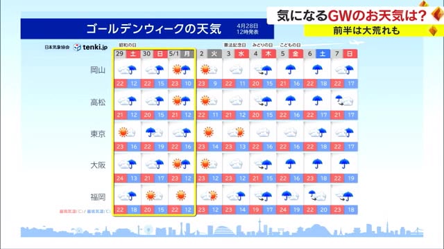 観光地は準備整うも…ゴールデンウィークの天気は下り坂　局地的な大雨・雷雨も【岡山・香川】