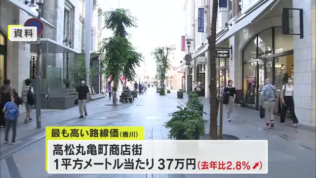 路線価　高松市はマンション用地需要などで地価上昇も…香川県　路線価の平均変動率が３２年連続で下落