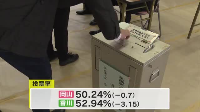 衆議院議員選挙　岡山・香川７選挙区で野党が３議席を獲得　当選者の喜びの声【岡山・香川】