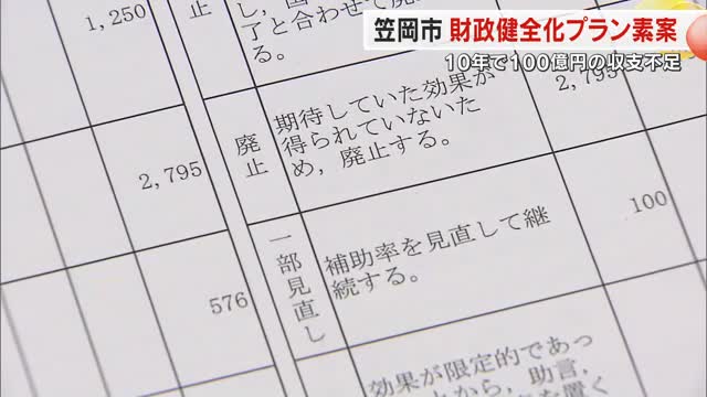 今後１０年間で財政赤字約１００億円見込み…笠岡市が９５事業廃止など財政健全化プラン素案発表【岡山】