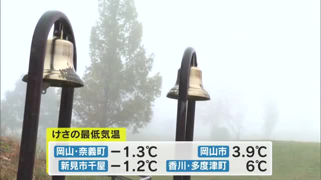 県北では氷点下に…瀬戸内の各地で冬の訪れを告げるような寒い朝　津山では放射霧も発生【岡山・香川】