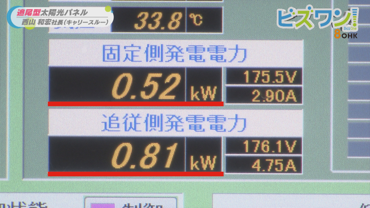 画期的太陽光システムでチャンスを狙う 21 6 12放送 Ohk 岡山放送