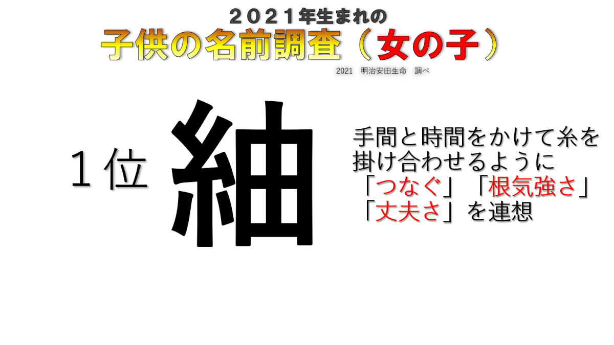 最新 子供の名前人気no １は Ohk 岡山放送