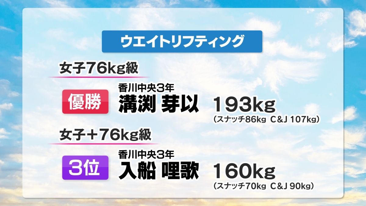 北海道インターハイ　ウエイトリフティング女子７６ｋｇ級で溝渕芽以（香川中央３年）が優勝【香川】