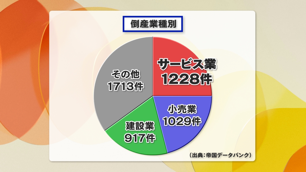 急上昇ニュース　うどん屋プラズマ２