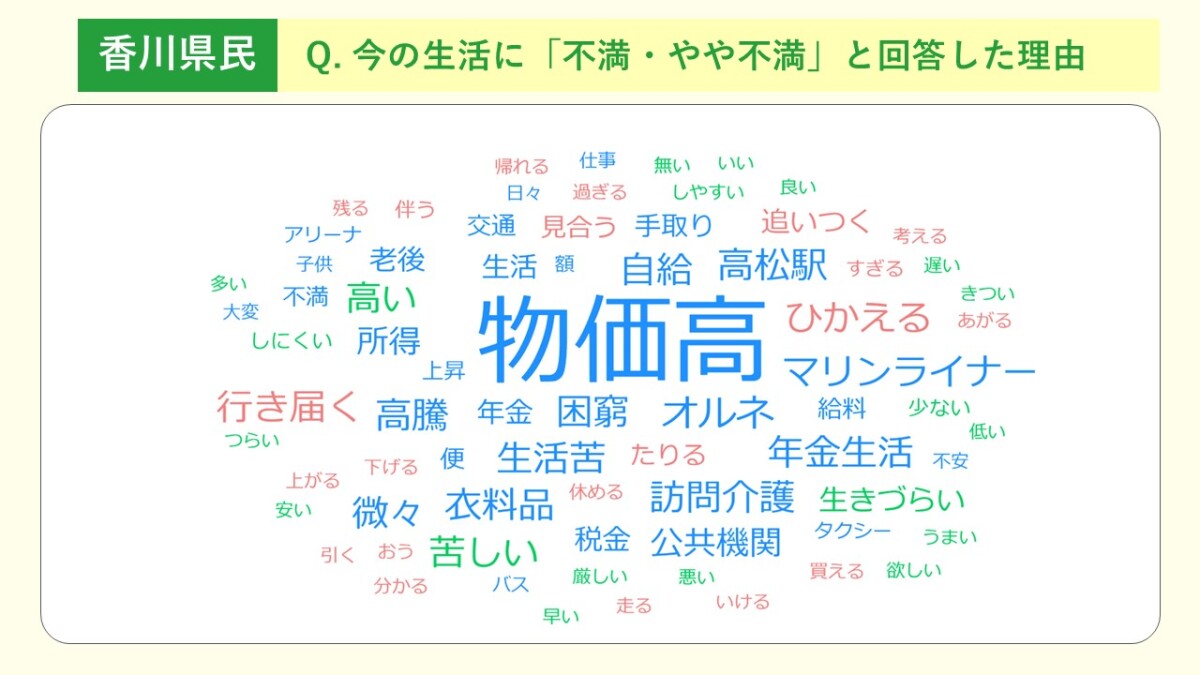 香川県　不満　やや不満理由