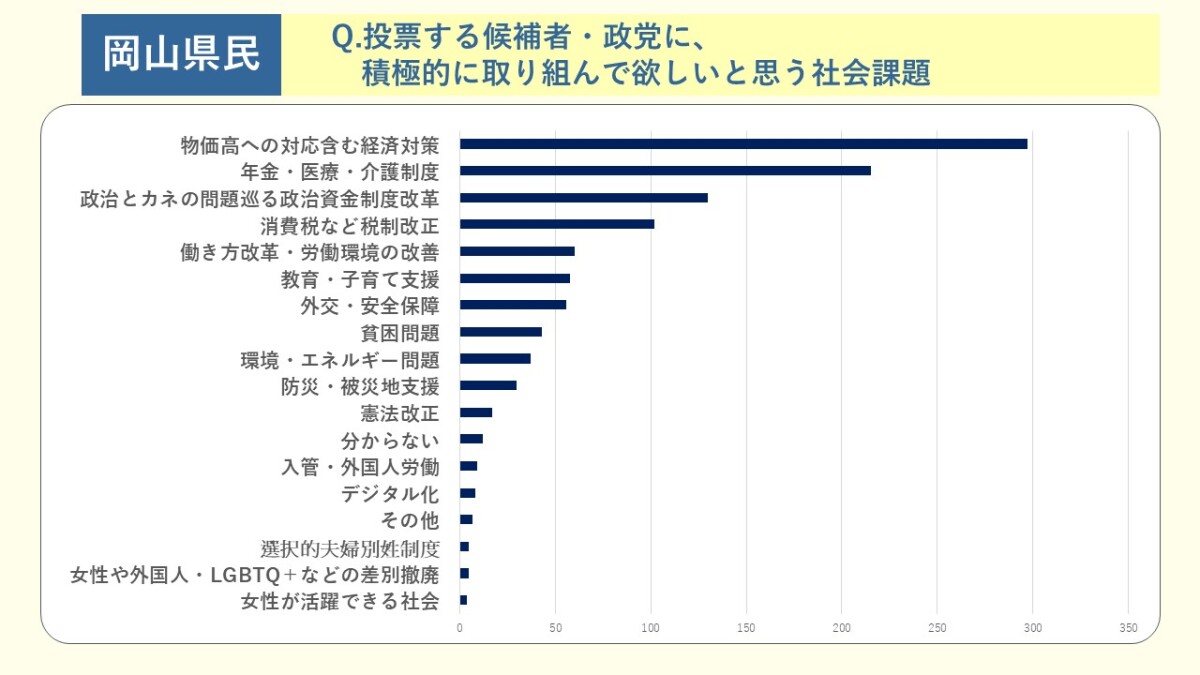 【修正】岡山県社会課題