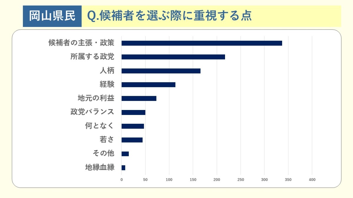 【修正】岡山県候補者