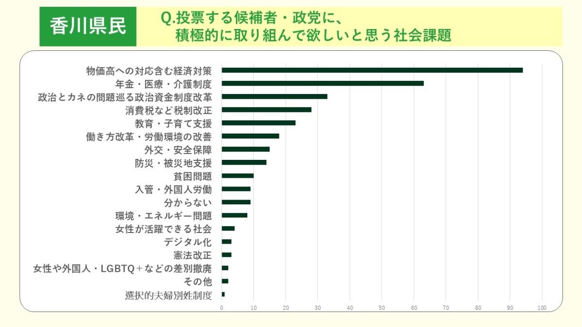 【修正】香川県社会課題