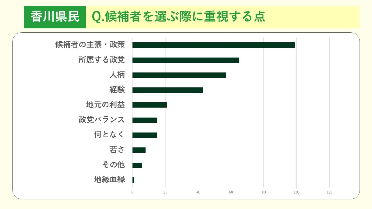 【修正】候補者