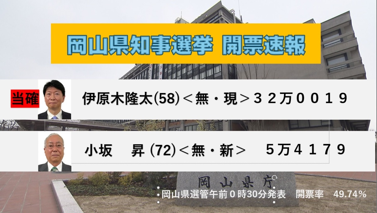 【岡山県知事選　開票速報】